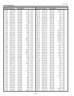 Preview for 146 page of Sanyo PLC-WTC500L Service Manual