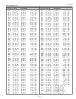 Preview for 147 page of Sanyo PLC-WTC500L Service Manual