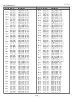 Preview for 148 page of Sanyo PLC-WTC500L Service Manual