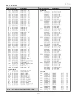 Preview for 151 page of Sanyo PLC-WTC500L Service Manual