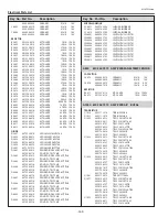 Preview for 152 page of Sanyo PLC-WTC500L Service Manual