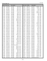 Preview for 156 page of Sanyo PLC-WTC500L Service Manual