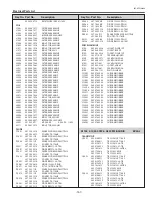 Preview for 157 page of Sanyo PLC-WTC500L Service Manual