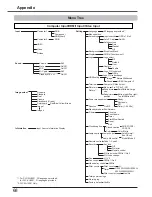 Preview for 68 page of Sanyo plc-wu3001 Owner'S Manual