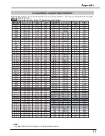 Preview for 71 page of Sanyo plc-wu3001 Owner'S Manual