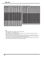 Preview for 72 page of Sanyo plc-wu3001 Owner'S Manual