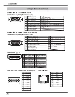 Preview for 76 page of Sanyo plc-wu3001 Owner'S Manual