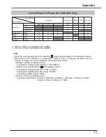 Preview for 77 page of Sanyo plc-wu3001 Owner'S Manual