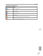 Preview for 125 page of Sanyo plc-wu3001 Owner'S Manual