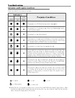 Preview for 61 page of Sanyo PLC-WU3800 Service Manual