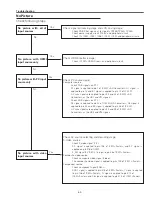 Preview for 63 page of Sanyo PLC-WU3800 Service Manual