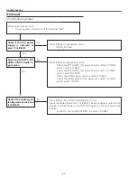 Preview for 64 page of Sanyo PLC-WU3800 Service Manual