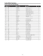 Preview for 65 page of Sanyo PLC-WU3800 Service Manual