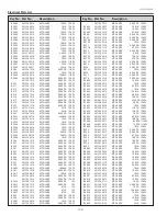 Preview for 100 page of Sanyo PLC-WU3800 Service Manual