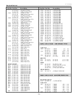 Preview for 105 page of Sanyo PLC-WU3800 Service Manual