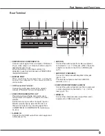 Preview for 9 page of Sanyo PLC-WXE45 Owner'S Manual