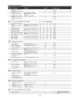 Preview for 43 page of Sanyo PLC-WXE46 Service Manual