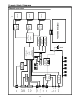 Preview for 49 page of Sanyo PLC-WXE46 Service Manual