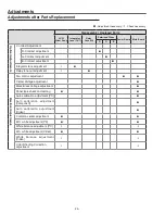 Preview for 24 page of Sanyo PLC-WXE46A Service Manual