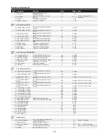 Preview for 45 page of Sanyo PLC-WXE46A Service Manual