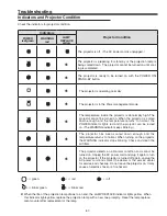 Preview for 57 page of Sanyo PLC-WXE46A Service Manual