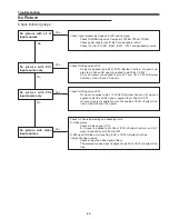 Preview for 59 page of Sanyo PLC-WXE46A Service Manual