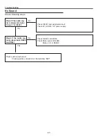 Preview for 60 page of Sanyo PLC-WXE46A Service Manual