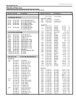 Предварительный просмотр 71 страницы Sanyo PLC-WXE46A Service Manual