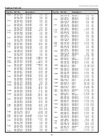 Preview for 78 page of Sanyo PLC-WXE46A Service Manual