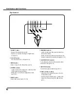 Предварительный просмотр 10 страницы Sanyo PLC-WXL46A Owner'S Manual