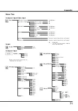 Preview for 71 page of Sanyo PLC-WXU30 Owner'S Manual