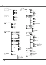 Preview for 72 page of Sanyo PLC-WXU30 Owner'S Manual