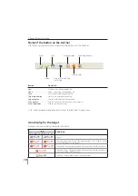 Preview for 236 page of Sanyo PLC-WXU30 Owner'S Manual