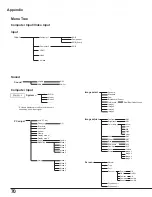 Preview for 70 page of Sanyo PLC-WXU300 Owner'S Manual