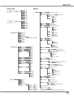 Preview for 71 page of Sanyo PLC-WXU300 Owner'S Manual