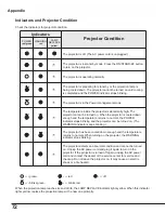 Preview for 72 page of Sanyo PLC-WXU300 Owner'S Manual