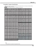 Preview for 73 page of Sanyo PLC-WXU300 Owner'S Manual