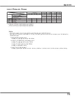 Preview for 75 page of Sanyo PLC-WXU300 Owner'S Manual