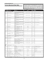 Preview for 35 page of Sanyo PLC-WXU300 Service Manual