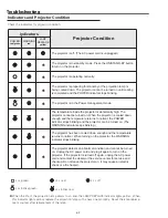 Preview for 62 page of Sanyo PLC-WXU300 Service Manual