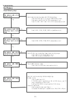 Preview for 64 page of Sanyo PLC-WXU300 Service Manual