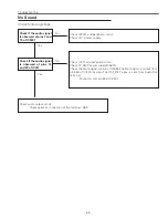 Preview for 65 page of Sanyo PLC-WXU300 Service Manual