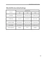 Preview for 31 page of Sanyo PLC-WXU30A - 3700 Lumens Owner'S Manual