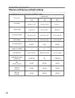 Preview for 42 page of Sanyo PLC-WXU30A - 3700 Lumens Owner'S Manual