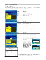 Preview for 68 page of Sanyo PLC-WXU30A - 3700 Lumens Owner'S Manual