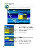 Preview for 70 page of Sanyo PLC-WXU30A - 3700 Lumens Owner'S Manual