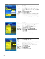 Preview for 72 page of Sanyo PLC-WXU30A - 3700 Lumens Owner'S Manual