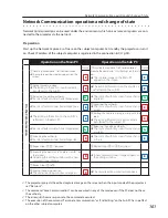 Preview for 101 page of Sanyo PLC-WXU30A - 3700 Lumens Owner'S Manual