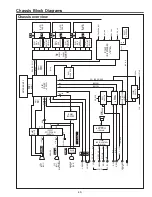 Предварительный просмотр 49 страницы Sanyo PLC-WXU30A Service Manual