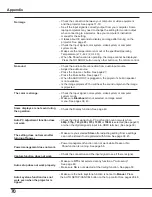 Preview for 70 page of Sanyo PLC-WXU7000A Owner'S Manual